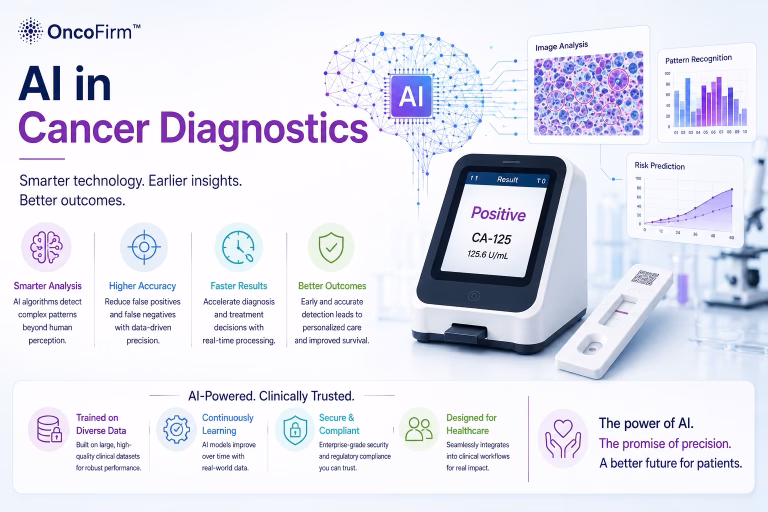 AI in Cancer Diagnostics